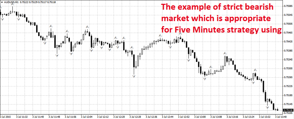 5 minute strategy
