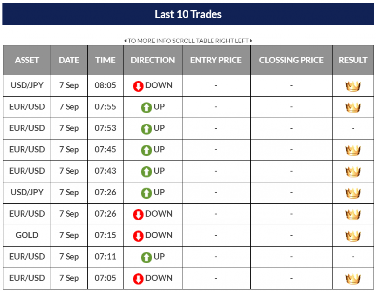 qbits trading interface signals